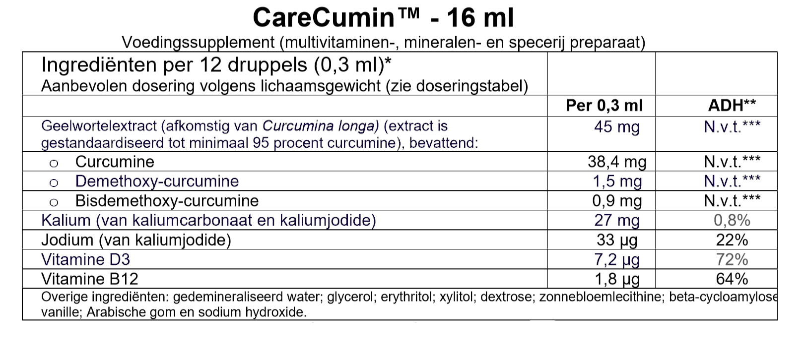Ingredienten_carecumin.png